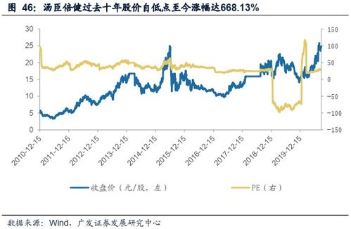 復(fù)盤食品飲料行業(yè)過去十年的十倍股