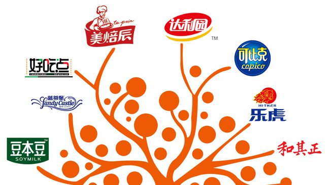 知名食品巨頭宣布退市!