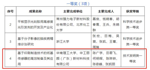華南理工大學(xué)陳廣學(xué)教授團(tuán)隊(duì)研發(fā)穿戴設(shè)備技術(shù)，榮獲2021年度中國感光學(xué)會(huì)科學(xué)技術(shù)獎(jiǎng)一等獎(jiǎng)